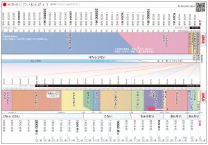 日本の歴史年表（低学年用）