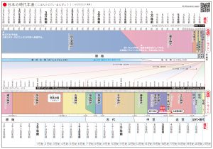 日本の歴史年表